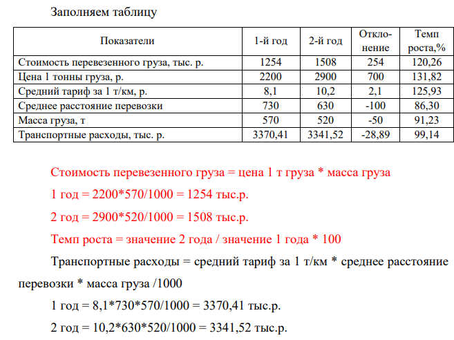 Провести факторный анализ транспортных расходов методом абсолютных разниц. По результатам расчетов сделать выводы. Таблица – 1. Исходные данные для анализа