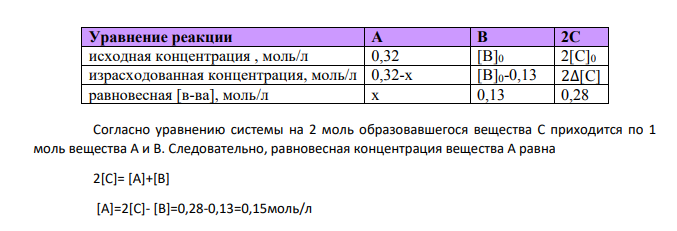 Равновесие в системе: ) установилось при следующих концентрациях: [В ]и [С],моль/л. Определить исходную концентрацию вещества [В]0 и константу равновесия, если исходная концентрация вещества А равна [А]0 моль/л № зад. Концентрация, моль/л [B] [С] [А]0 79 0,13 0,28 0,32