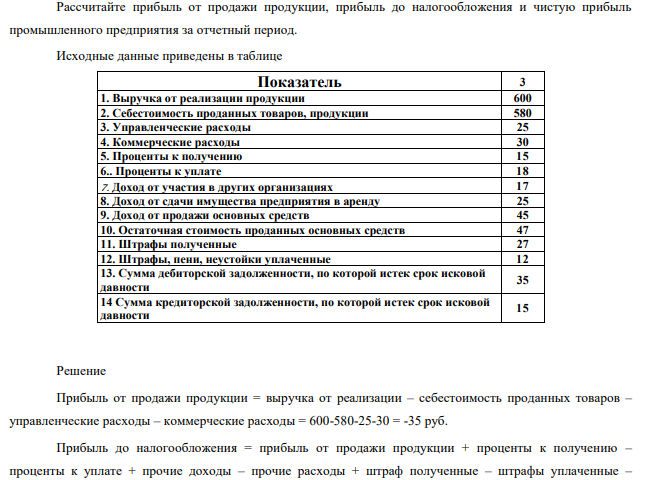 Рассчитайте прибыль от продажи продукции, прибыль до налогообложения и чистую прибыль промышленного предприятия за отчетный период. Исходные данные приведены в таблице