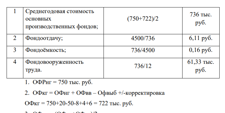 Определить рост производительности труда на один человеко-час, один человеко-день и на одного рабочего по исходным данным