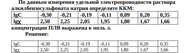 По данным измерения удельной электропроводности раствора алкилбензосульфоната натрия определите ККМ: lgС -0,30 -0,21 -0,19 -0,11 0,09 0,20 0,35 lg 2,50 2,25 2,05 1,95 1,80 1,67 1,66