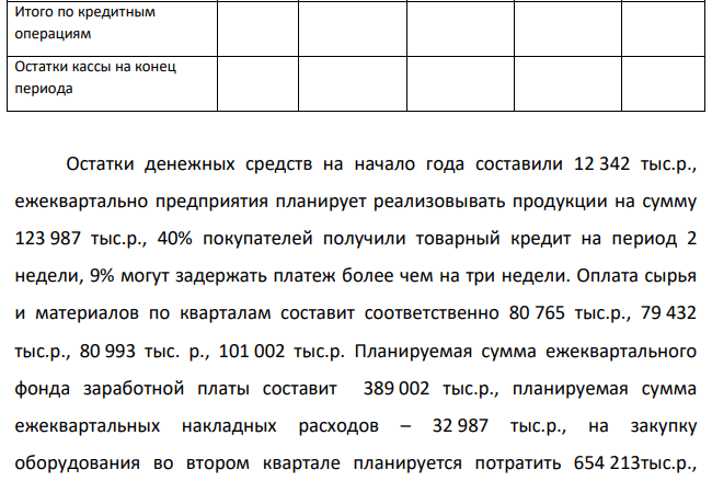 Составить кассовый план компании по квартально и суммарно за год. Таблица 4 Кассовый план бизнес-плана Показатели 1 кв 2 кв 3 кв 4 кв Итого Остатки денежных средств на начало года Поступление денежных средств от покупателей Итого денежных поступлений Оплата за сырье и материалы