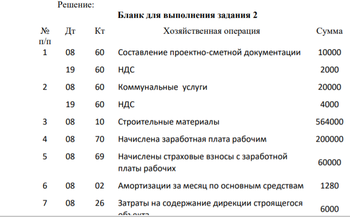 На общем собрании акционеров принято решение о строительстве нового цеха. Строительство осуществлялось хозяйственным способом и длилось 2 месяца. В течение срока строительства были зафиксированы следующие затраты: