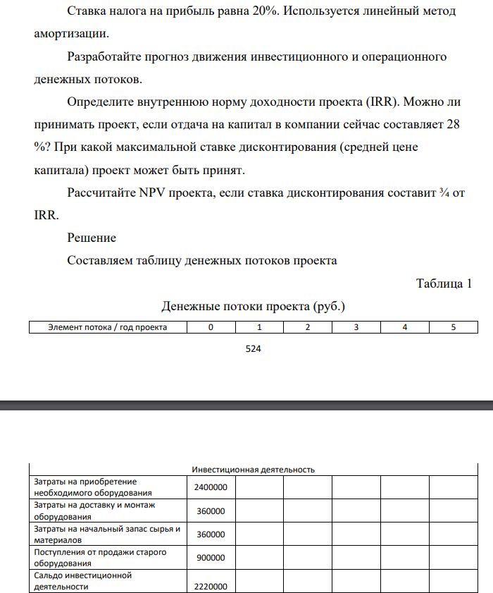 Предприятие рассматривает вопрос о целесообразности замены старых агрегатов на новые. Старое оборудование было куплено 5 лет назад за 1800000 руб. и может прослужить еще в течение 5 лет, после чего подлежит 524 списанию в связи с полным физическим износом
