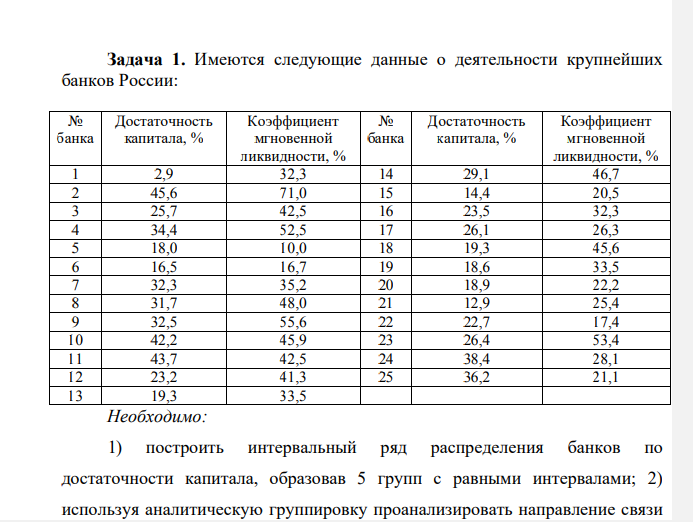 Имеются следующие данные о деятельности крупнейших банков России: № банка Достаточность капитала, % Коэффициент мгновенной ликвидности, % № банка Достаточность капитала, % Коэффициент мгновенной ликвидности,