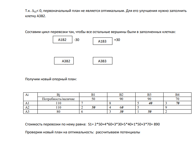 Ai Bj B1 B2 B3 B4 Потребность/наличие 50 90 90 70 A1 110 7 8 5 3 A2 110 2 4 5 9 A3 80 6 3 1 2