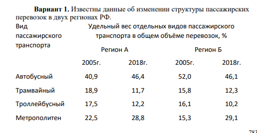 С помощью обобщающих показателей структурных сдвигов определите, как изменилась структура пассажирских перевозок в регионе А и регионе Б. В каком регионе структура перевозок поменялась более существенно? Расчеты оформите в табличной форме.
