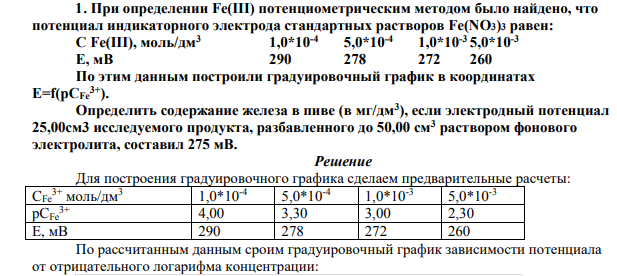 При определении Fe(III) потенциометрическим методом было найдено, что потенциал индикаторного электрода стандартных растворов Fe(NO3)3 равен: