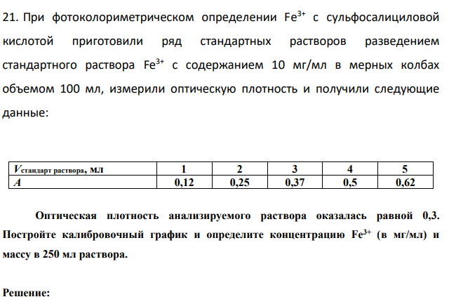 При фотоколориметрическом определении Fe3+ c сульфосалициловой кислотой приготовили ряд стандартных растворов разведением стандартного раствора Fe3+ с содержанием 10 мг/мл в мерных колбах объемом 100 мл, измерили оптическую плотность и получили следующие данные: Vстандарт раствора, мл 1 2 3 4 5 А 0,12 0,25 0,37 0,5 0,62 Оптическая плотность анализируемого раствора оказалась равной 0,3