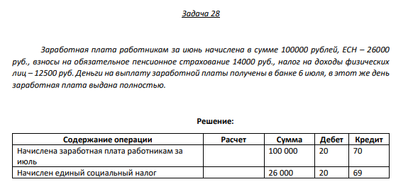 Задача 28 Заработная плата работникам за июнь начислена в сумме 100000 рублей, ЕСН – 26000 руб., взносы на обязательное пенсионное страхование 14000 руб., налог на доходы физических лиц – 12500 руб.