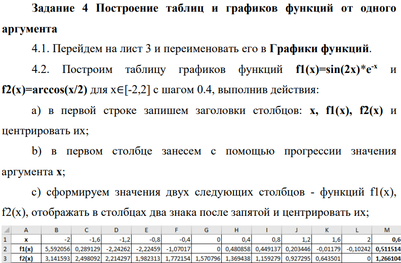 Построение таблиц и графиков функций от одного аргумента