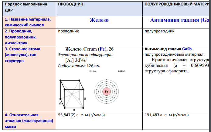 Порядок выполнения ДКР