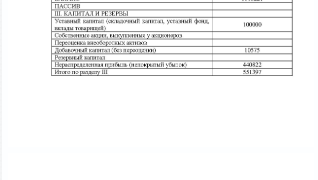 Задача Информация о компании. Компания «Спектр». Компания ведет бухгалтерский учёт, составляет отчётность, исчисляет и уплачивает налоги в соответствии с российским за- конодательством. Для финансирования своей деятельности Компания актив- но привлекает заемные средства.