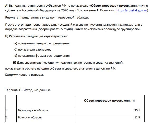 Выполнить группировку субъектов РФ по показателю «Объем перевозок грузов, млн. тн» по субъектам Российской Федерации за 2020 год (Приложение 1. Источник: https://rosstat.gov.ru). Результат представить в виде