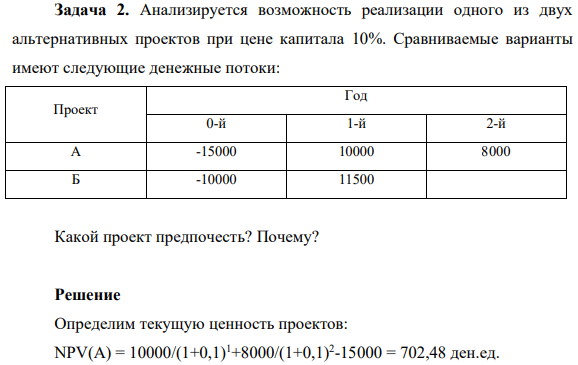 Анализируется возможность реализации одного из двух альтернативных проектов при цене капитала 10%. Сравниваемые варианты имеют следующие денежные потоки: Проект Год 0-й 1-й 2-й А -15000 10000 8000 Б -10000 11500