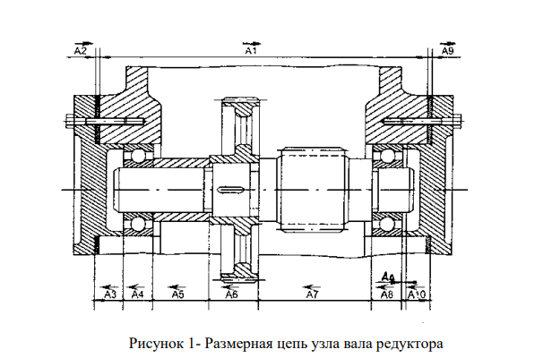 Расчет размерной цепи