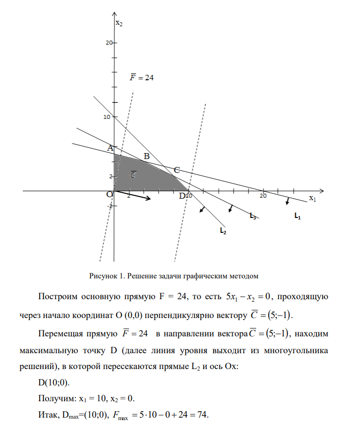 Сырье Продукция Запас сырья A B C I 4 12 1 64 II 6 8 1 64 III 2 4 1 24 Прибыль 7 3 1 \