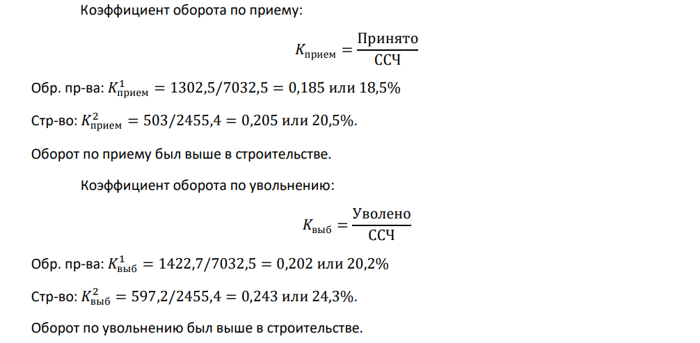 Имеются следующие данные о приеме и выбытии работников по двум видам экономической деятельности в 2016 г. Показатель Обрабатывающие производства Строительство Численность принятых работников, тыс. чел. 1302,5 503,0 Численность уволенных работников, тыс. чел., в том числе по собственному желанию (в % от общей численности выбывших) 1422,7 70,7 597,2 78,7 Среднесписочная численность работников, тыс. чел. 7032,5 2455,4