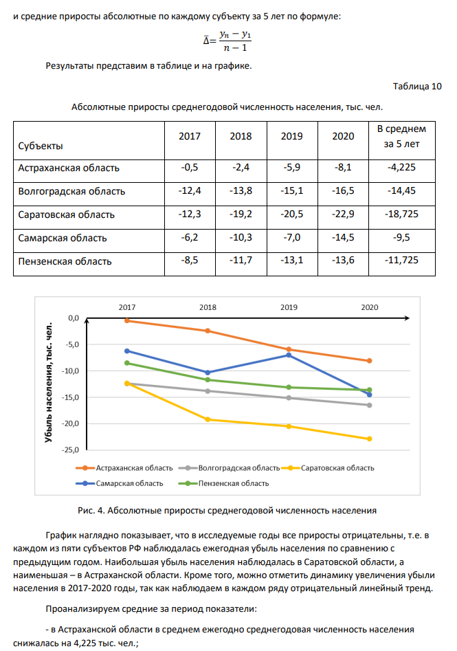 Выполнить анализ динамики показателя, указанного в варианте задания, за 2016-2020 гг. (в абсолютном и относительном выражении) по 5 субъектам: а) от года к году; б) в среднем за рассматриваемый период