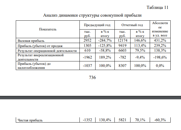 По данным отчета о прибылях и убытках (приложение 3) требуется: 1. Охарактеризовать важнейшие показатели финансовых результатов деятельности предприятия, раскрыть методику их расчета.