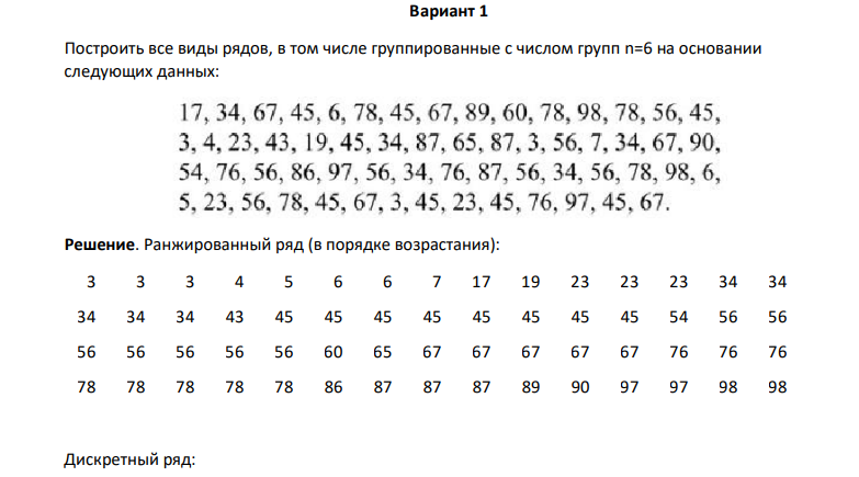 Построить все виды рядов, в том числе группированные с числом групп n=6 на основании следующих данных: