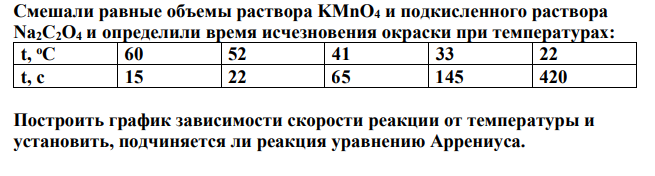 Смешали равные объемы раствора KMnO4 и подкисленного раствора Na2C2O4 и определили время исчезновения окраски при температурах: t, oC 60 52 41 33 22 t, c 15 22 65 145 420