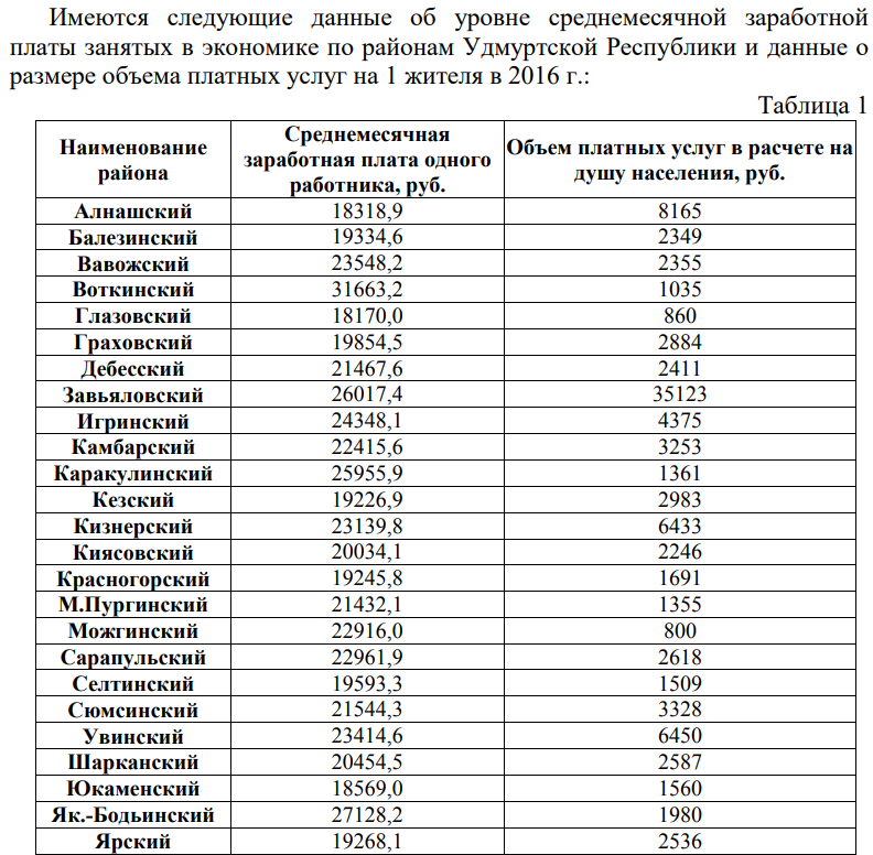 Имеются следующие данные об уровне среднемесячной заработной платы занятых в экономике по районам Удмуртской Республики и данные о размере объема платных услуг на 1 жителя в 2016 г.: