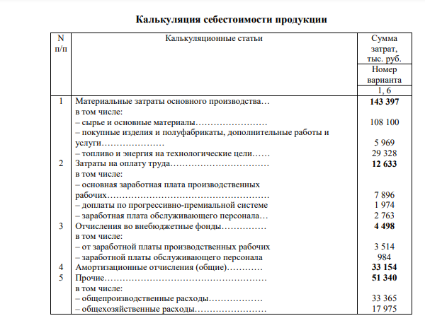 Предприятие производит в год 980 единиц продукции. Цена одной единицы 381 тыс. руб. Определите постоянные и переменные затраты.