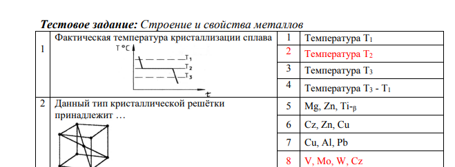 Строение и свойства металлов