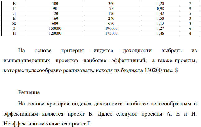 Инвестиционная компания получила на рассмотрение несколько инвестиционных проектов (таблица 2.1) Таблица 2.1 Проект Приведенные инвестиции, тыс. $ Приведенные поступления, тыс. $ Индекс доходности Ранг А