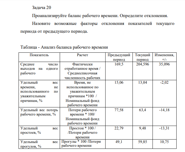 Проанализируйте баланс рабочего времени. Определите отклонения. Назовите возможные факторы отклонения показателей текущего периода от предыдущего периода