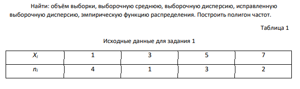 Найти: объём выборки, выборочную среднюю, выборочную дисперсию, исправленную выборочную дисперсию, эмпирическую функцию распределения. Построить полигон частот.