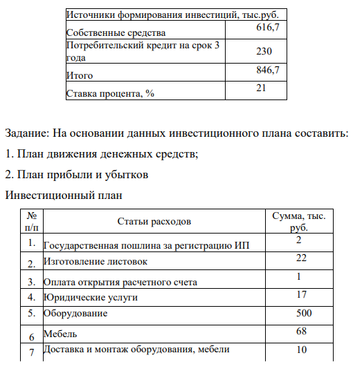 На основании данных инвестиционного плана составить: 1. План движения денежных средств; 2. План прибыли и убытков Инвестиционный план