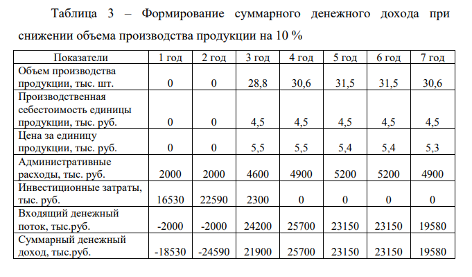 Провести анализ чувствительности проекта по данным, представленным в таблице. Таблица 1 - Основные технико-экономические показатели деятельности предприятия.