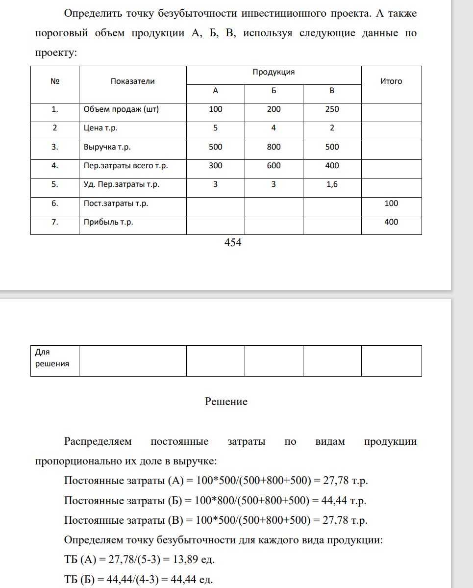 Определить точку безубыточности инвестиционного проекта. А также пороговый объем продукции А, Б, В, используя следующие данные по проекту: № Показатели Продукция Итого А Б В 1. Объем продаж (шт) 100 200 250 2 Цена т.р. 5 4 2 3. Выручка т.р. 500 800 500 4. Пер.затраты всего т.р. 300 600 400 5. Уд. Пер.затраты т.р. 3 3 1,6 6. Пост.затраты т.р.