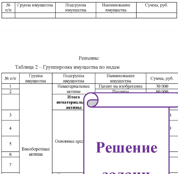 На основе данных произвести классификацию имущества АО «Машиностроитель» по видам (табл. 1). 1). Таблица 1 - Исходные данные