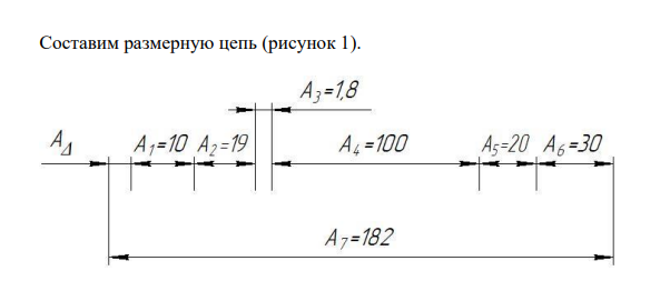 Расчет размерной цепи Метод частичной взаимозаменяемости. Обратная задача