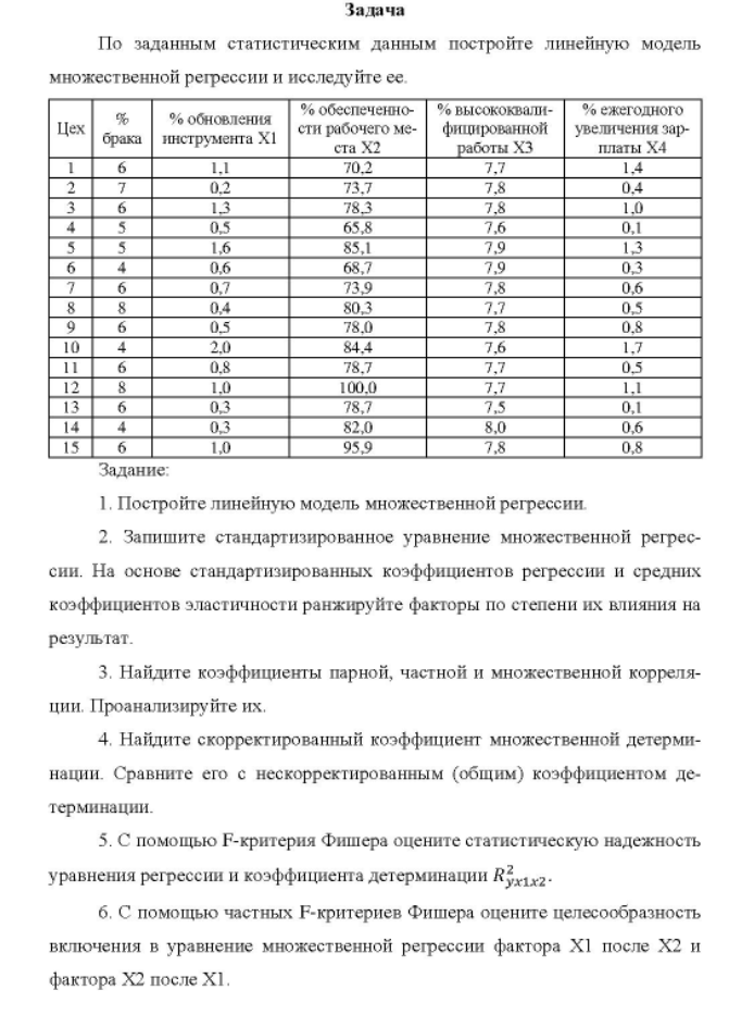 По заданным статистическим данным постройте линейную модель множественной регрессии и исследуйте ее. Цех % % обновления брака инструмента X1 % обеспеченно- % высококвали- % ежегодного сти рабочего ме- фицированной увеличения зар- ста Х2 работы Х3 платы X4 70.2 73.7 1.4 0,4 1,6 85.1 68,7 7,9 8 0,4 0,5 80,3 78,0 0,6 0.5 78,7 100. 0 78,7 82,0 95.9 0,6 0,8