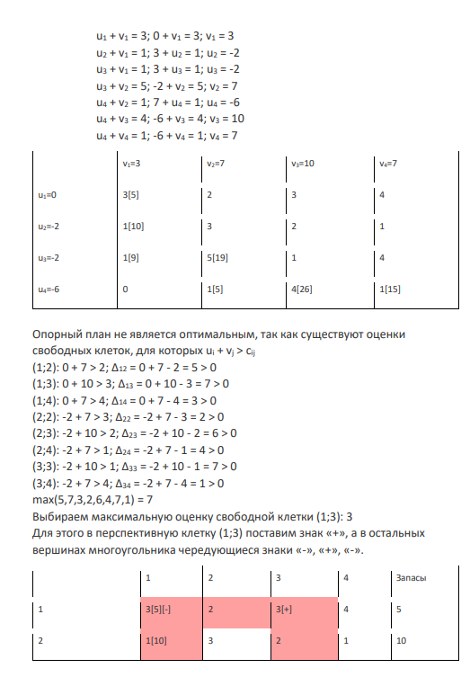 Проверим оптимальность опорного плана. Найдем предварительные потенциалы ui, vj. по занятым клеткам таблицы, в которых ui + vj = cij, полагая, что u1 = 0.