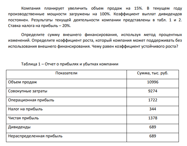 Компания планирует увеличить объем продаж на 15%. В текущем году производственные мощности загружены на 100%. Коэффициент выплат дивидендов постоянен.