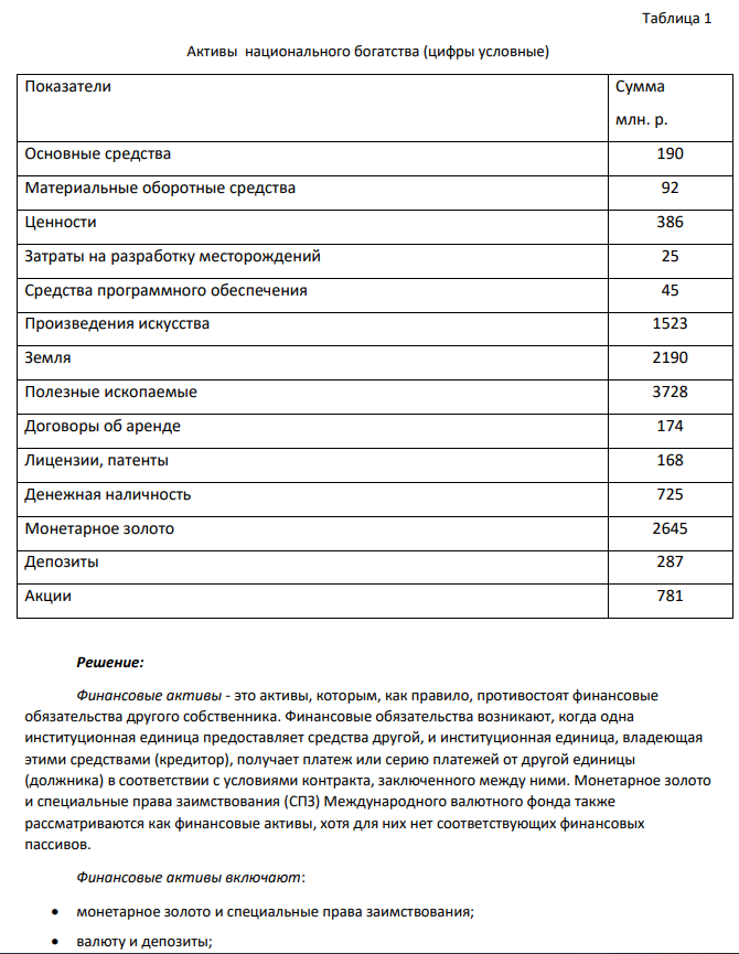 Определить общий объем активов национального богатства и их структуру по следующим компонентам: а) финансовые активы; б) нефинансовые активы; в) сделать выводы.