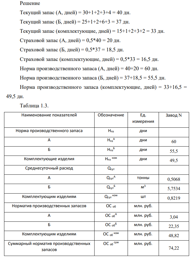 Определить норму и норматив оборотных средств в производственных запасах сырья и комплектующих изделий, исходя из следующих условий: