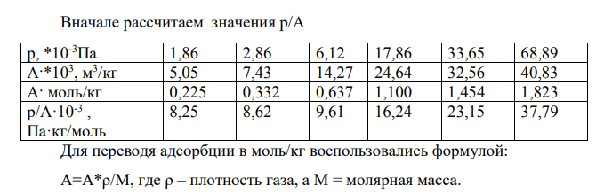 При измерении адсорбции газообразного азота на активном угле при 194,4 К были получены следующие данные: p, *10-3Па 1,86 2,86 6,12 17,86 33,65 68,89 A·*103 , м3 /кг 5,05 7,43 14,27 24,64 32,56 40,83