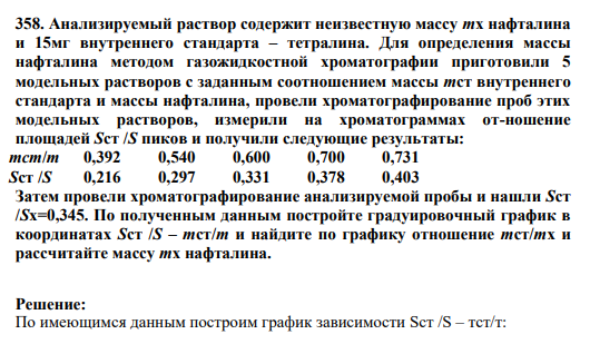358. Анализируемый раствор содержит неизвестную массу тх нафталина и 15мг внутреннего стандарта – тетралина. Для определения массы нафталина методом газожидкостной хроматографии приготовили 5 модельных растворов с заданным соотношением массы тст внутреннего стандарта и массы нафталина, провели хроматографирование проб этих модельных растворов, измерили на хроматограммах от-ношение площадей Sст /S пиков и получили следующие результаты: