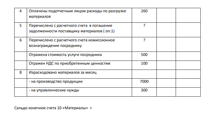 10. Открыть счета для учета процесса заготовления материалов 11. Отразить на счетах операции по их приобретению и использованию 12. Исчислить фактическую заготовительную себестоимость материалов