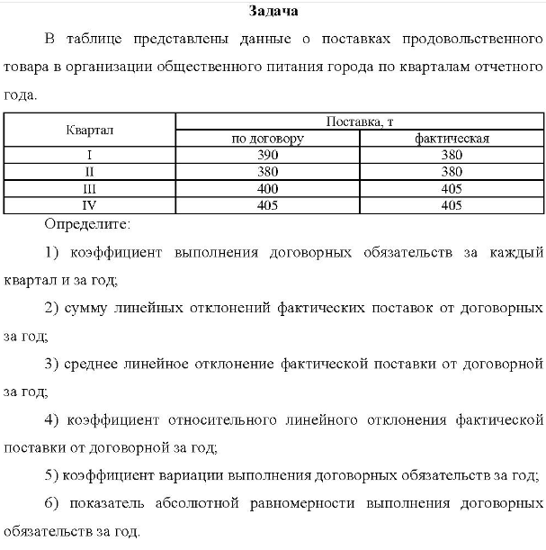 В таблице представлены данные о поставках продовольственного товара в организации общественного питания города по кварталам отчетного года. Квартал по договору Поставка, т фактическая IV 390 380 400 405 380 380 405 405