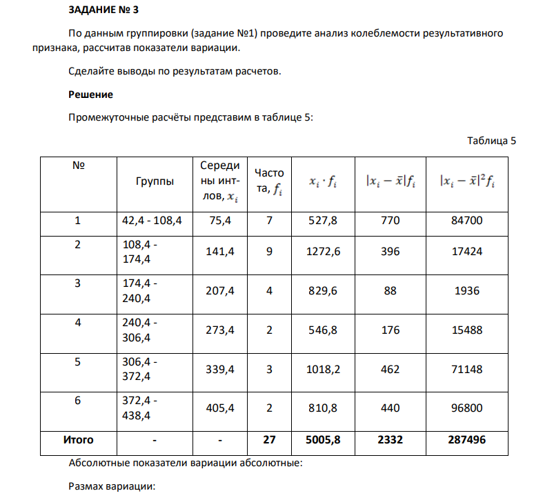 По данным группировки (задание №1) проведите анализ колеблемости результативного признака, рассчитав показатели вариации. Сделайте выводы по результатам расчетов.