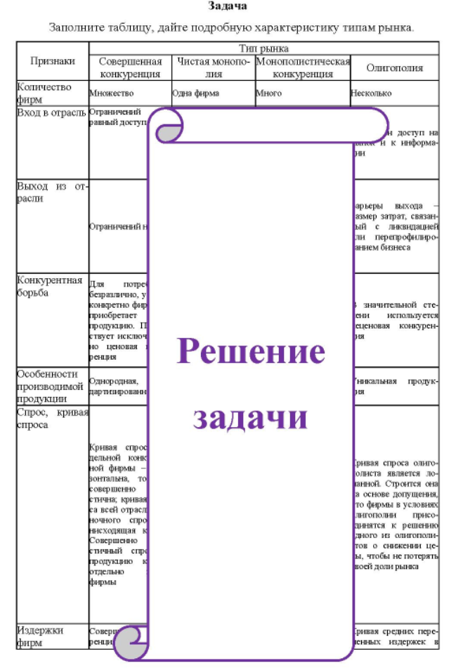 Заполните таблицу, дайте подробную характеристику типам рынка.