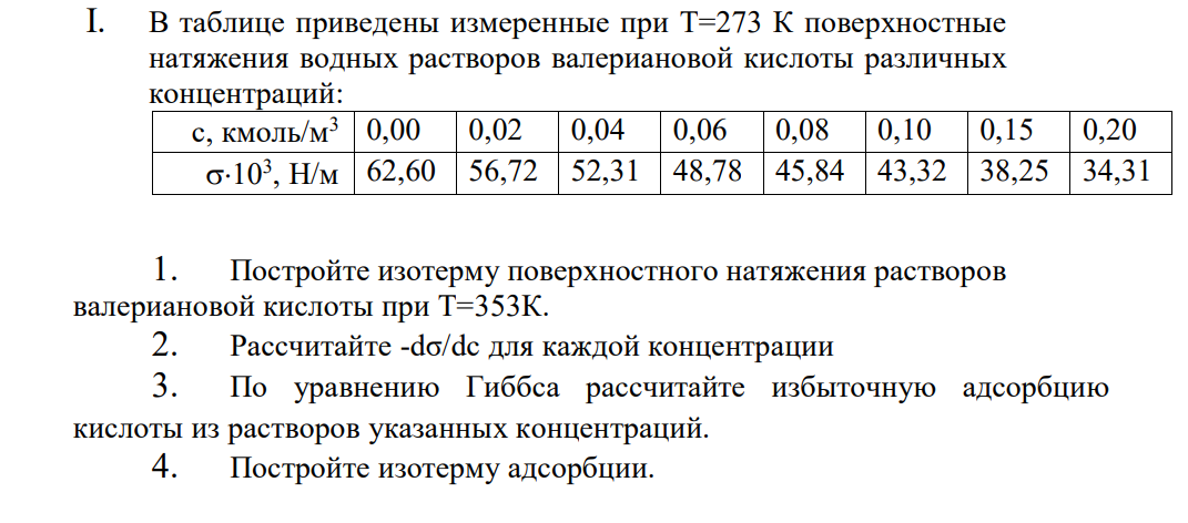 В таблице приведены измеренные при Т=273 К поверхностные натяжения водных растворов валериановой кислоты различных концентраций: с, кмоль/м3 0,00 0,02 0,04 0,06 0,08 0,10 0,15 0,20 103 , Н/м 62,60 56,72 52,31 48,78 45,84 43,32 38,25 34,31