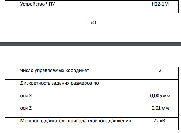 Выбор оборудования